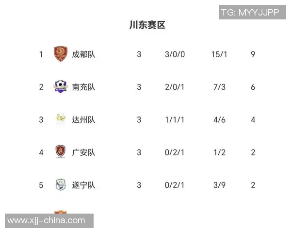 成都篮球队在世界杯积分榜上以88分稳居第一名展现强大实力