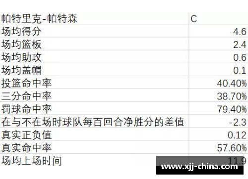 球员上场表：详细记录每位运动员的比赛时间与表现